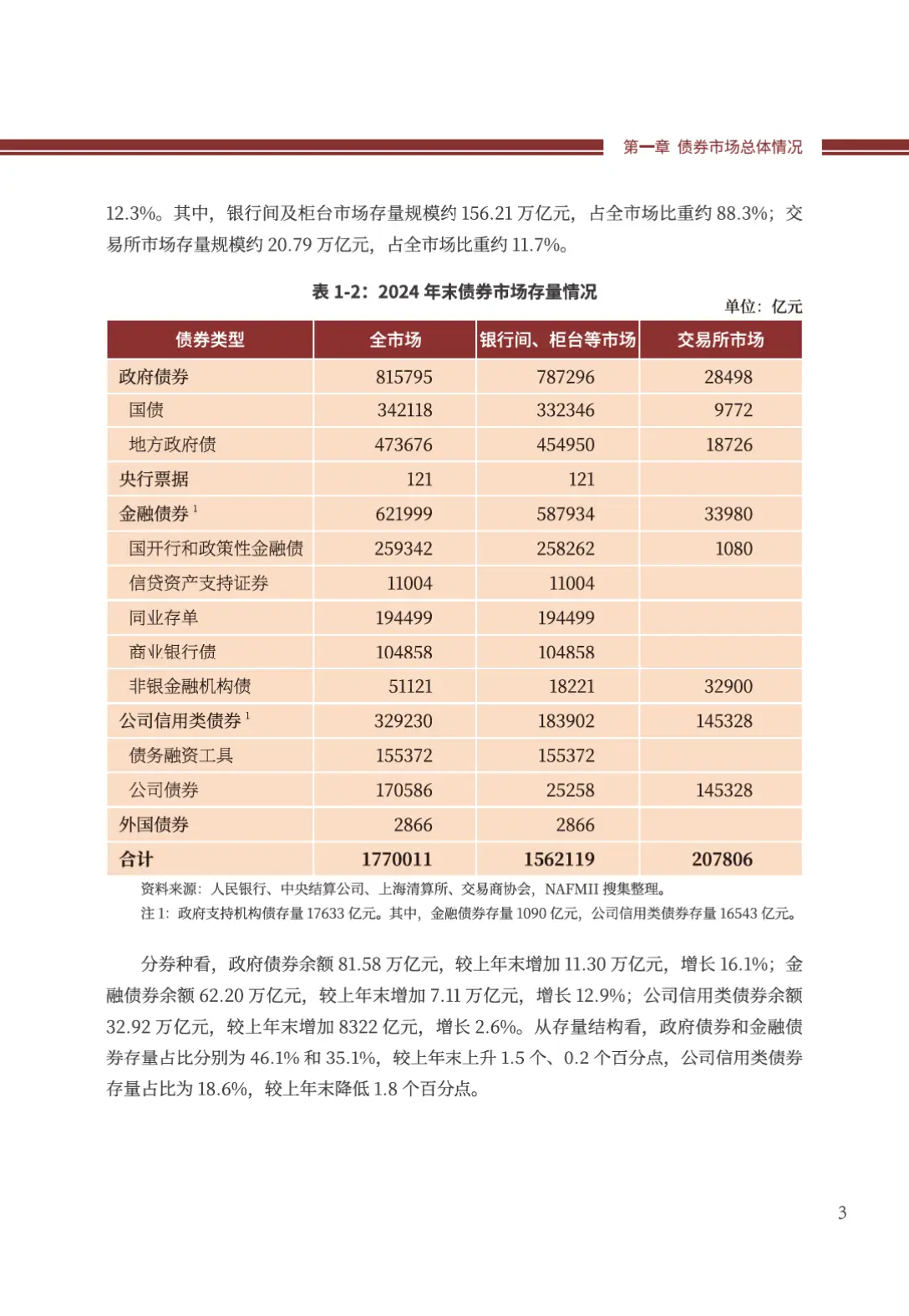 2024年中国债券市场发展报告总结_交易所债券市场的主要债券产品为(多选题)_中国债券市场发行交易情况分析