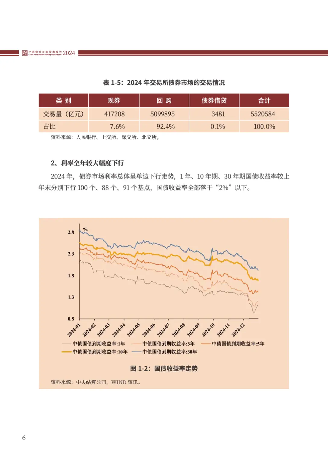 中国债券市场发行交易情况分析_交易所债券市场的主要债券产品为(多选题)_2024年中国债券市场发展报告总结