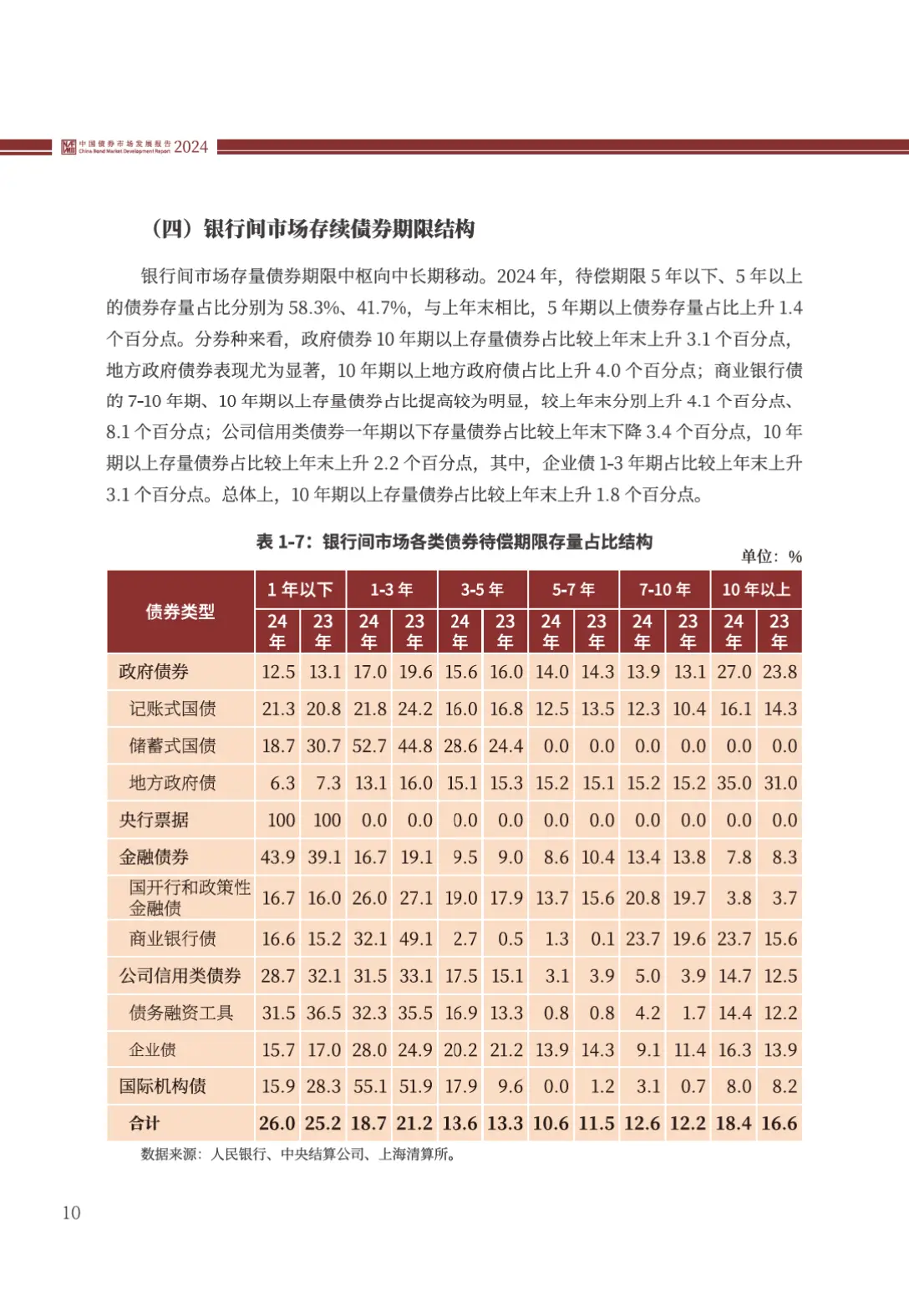 交易所债券市场的主要债券产品为(多选题)_中国债券市场发行交易情况分析_2024年中国债券市场发展报告总结