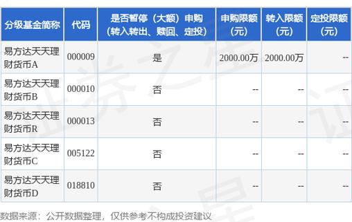 易方达稳健收益债券A暂停大额申购、转换转入业务原因