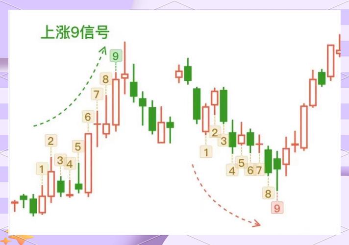 股票技术分析入门难？这些方法和工具助你快速上手