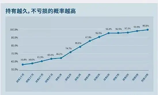 股市业绩杀_巴菲特持仓分析_股市大跳水
