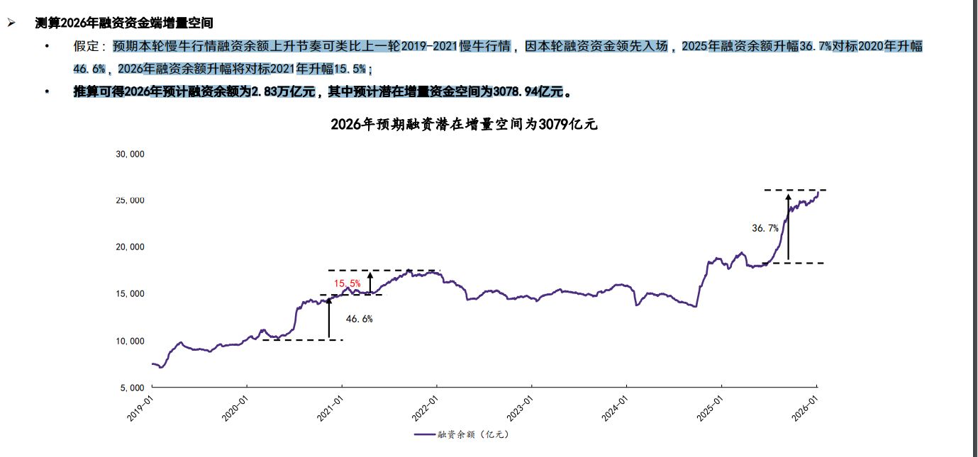 2026 年A 股融资买入金额创新高！涨停股票还能买吗？ - 手机股票配资- 期货配资平台|金股配资网|股票杠杆怎么操作|手机股票配资