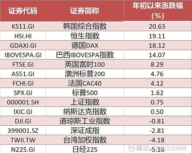 港股投资热度高但春节后震荡 南向资金成关键变量