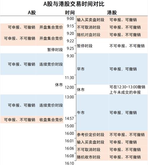 港股通交易日及交易时间相关规定，你了解多少？