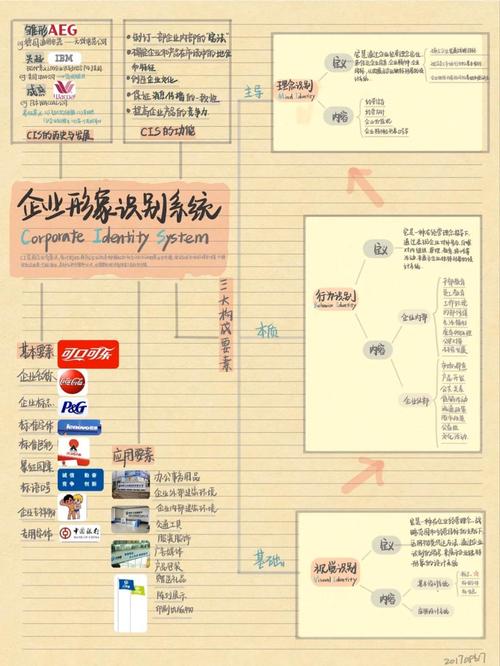 连锁企业管理信息系统概述：连锁释义、信息基础及相关要点