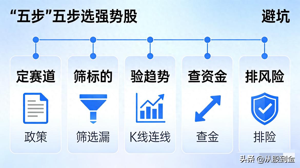 2026年A股强势股选股攻略，避开陷阱，散户必备
