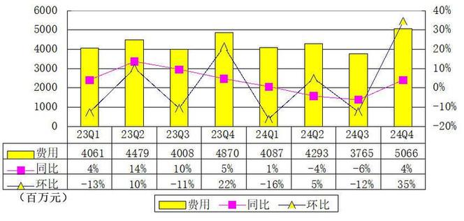 唯品会2024年第三季度财报_利润表分析唯品会_唯品会Q3营收下降分析
