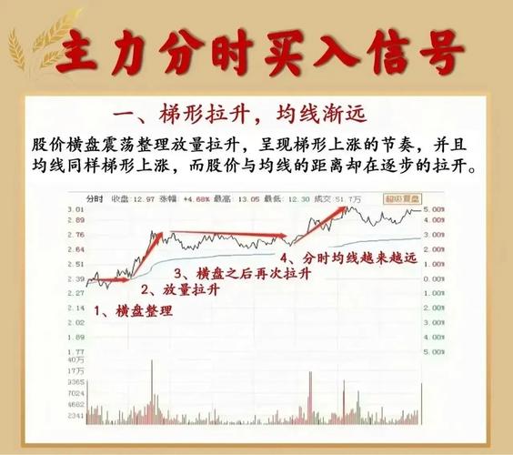分析股票走势图要素_看股票走势图方法_股票分析技术