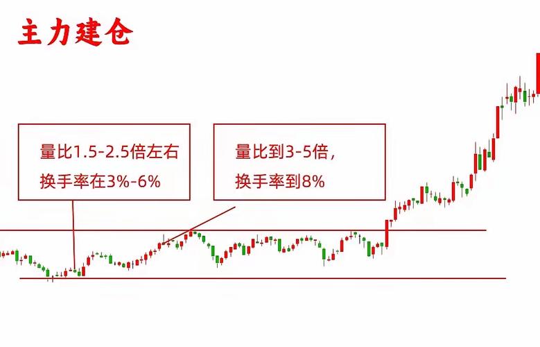 股票低位换手率高说明什么意思_上交所个人投资者行为分析报告_持仓换手率与年化收益关系