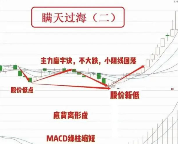 炒股票技巧_庄家洗盘结束的特征_庄家洗盘特征