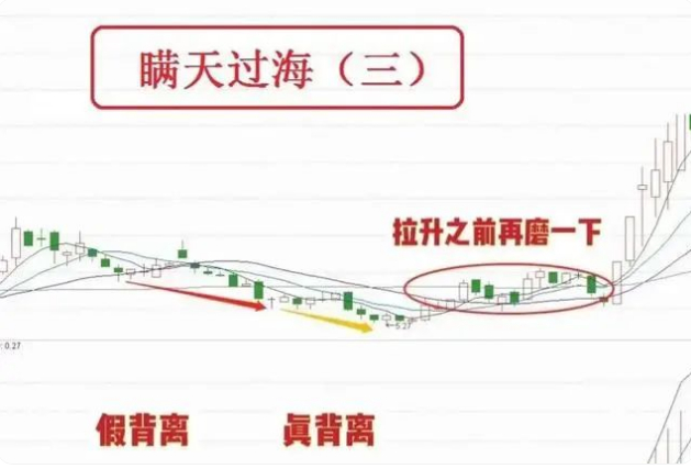 炒股票技巧_庄家洗盘结束的特征_庄家洗盘特征