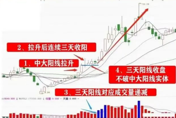 炒股票技巧_庄家洗盘结束的特征_庄家洗盘特征
