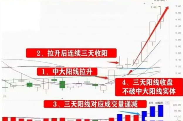 庄家洗盘特征_庄家洗盘结束的特征_炒股票技巧