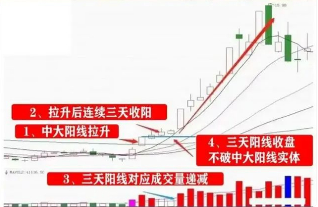 庄家洗盘结束的特征_炒股票技巧_庄家洗盘特征