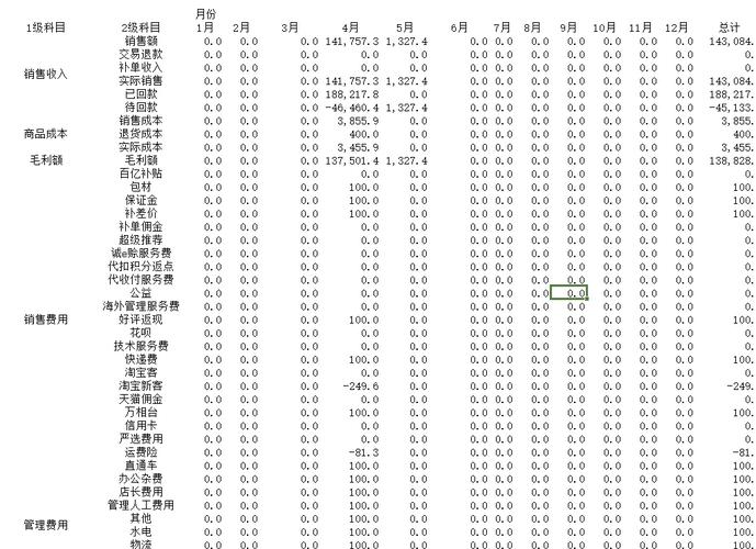 利润表分析唯品会_唯品会财报分析_唯品会GMV增长策略