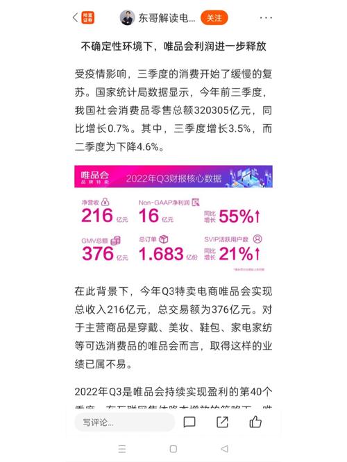 唯品会 财报 2023 特卖模式分析_阿里财报 2023 电商行业趋势_利润表分析唯品会
