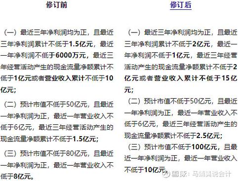 退市公司进入新三板挂牌条件_主板退市公司转板新三板流程_老三板股票不能电话委托交易吗？