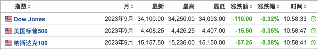 港股低开低走_三大造车新势力大跌_股市大跳水