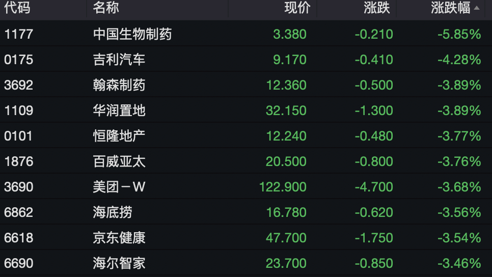 三大造车新势力大跌_港股低开低走_股市大跳水
