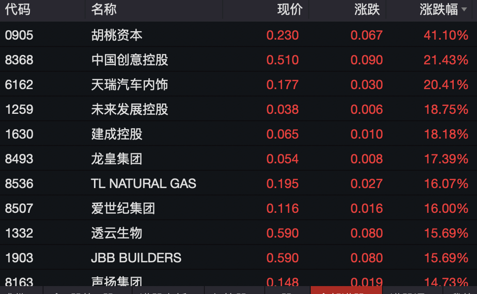 港股低开低走_三大造车新势力大跌_股市大跳水