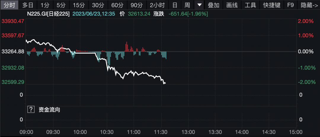 港股低开低走_股市大跳水_三大造车新势力大跌