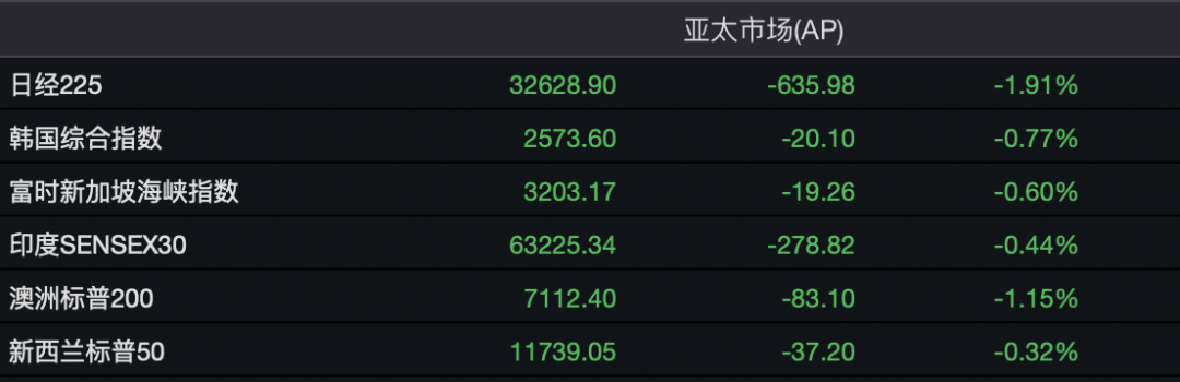 港股低开低走_三大造车新势力大跌_股市大跳水