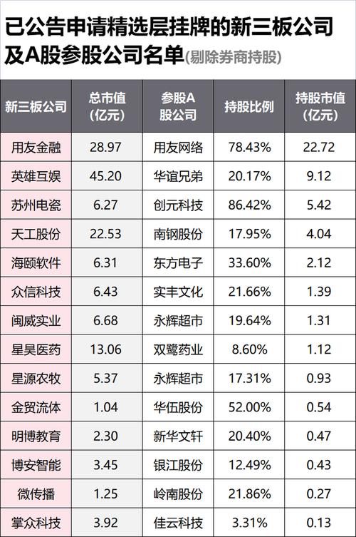 新三板精选层股票发行代码确定，2 月 21 日新规出炉