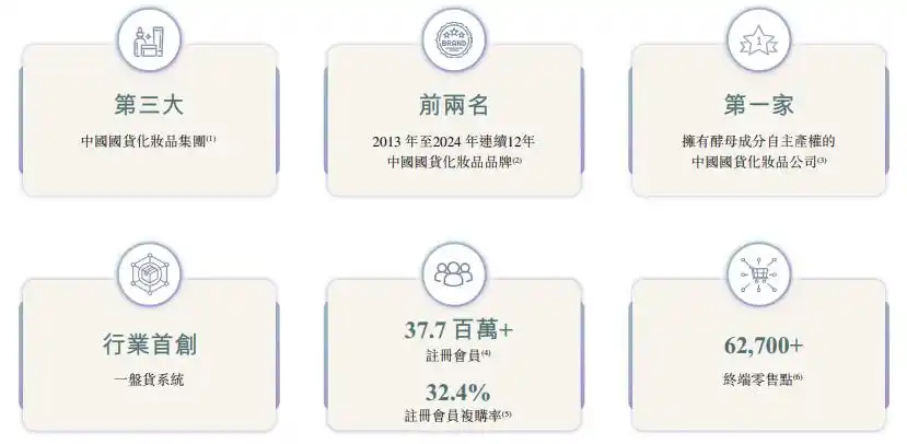 中国上市化妆品公司_自然堂港交所上市_中国第三大国货化妆品集团