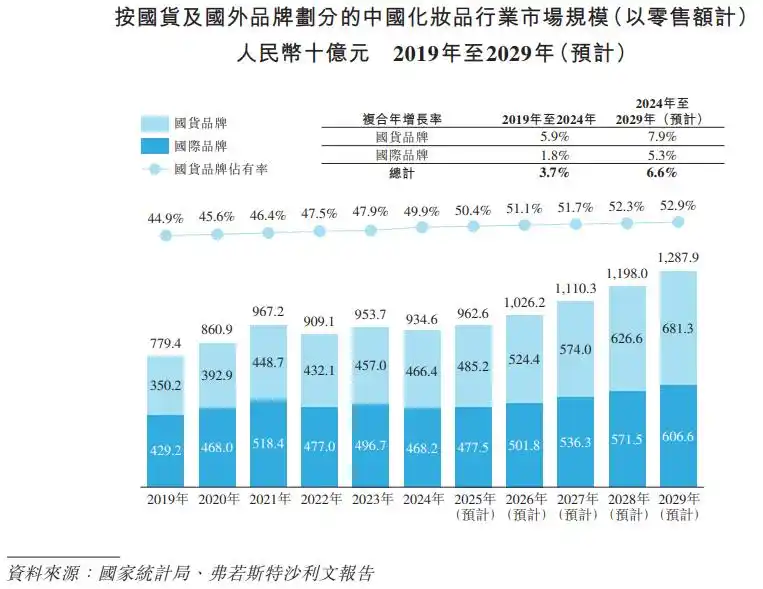 自然堂港交所上市_中国上市化妆品公司_中国第三大国货化妆品集团