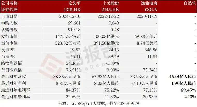 中国第三大国货化妆品集团_中国上市化妆品公司_自然堂港交所上市