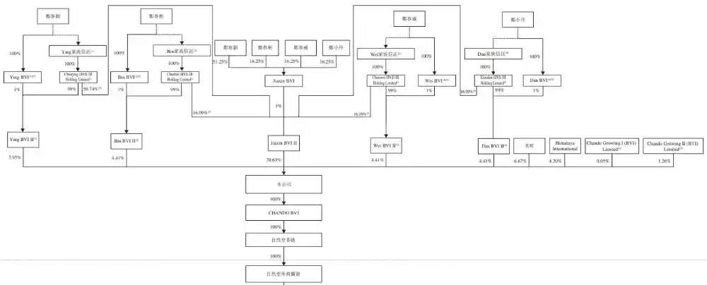 自然堂港交所上市_中国第三大国货化妆品集团_中国上市化妆品公司