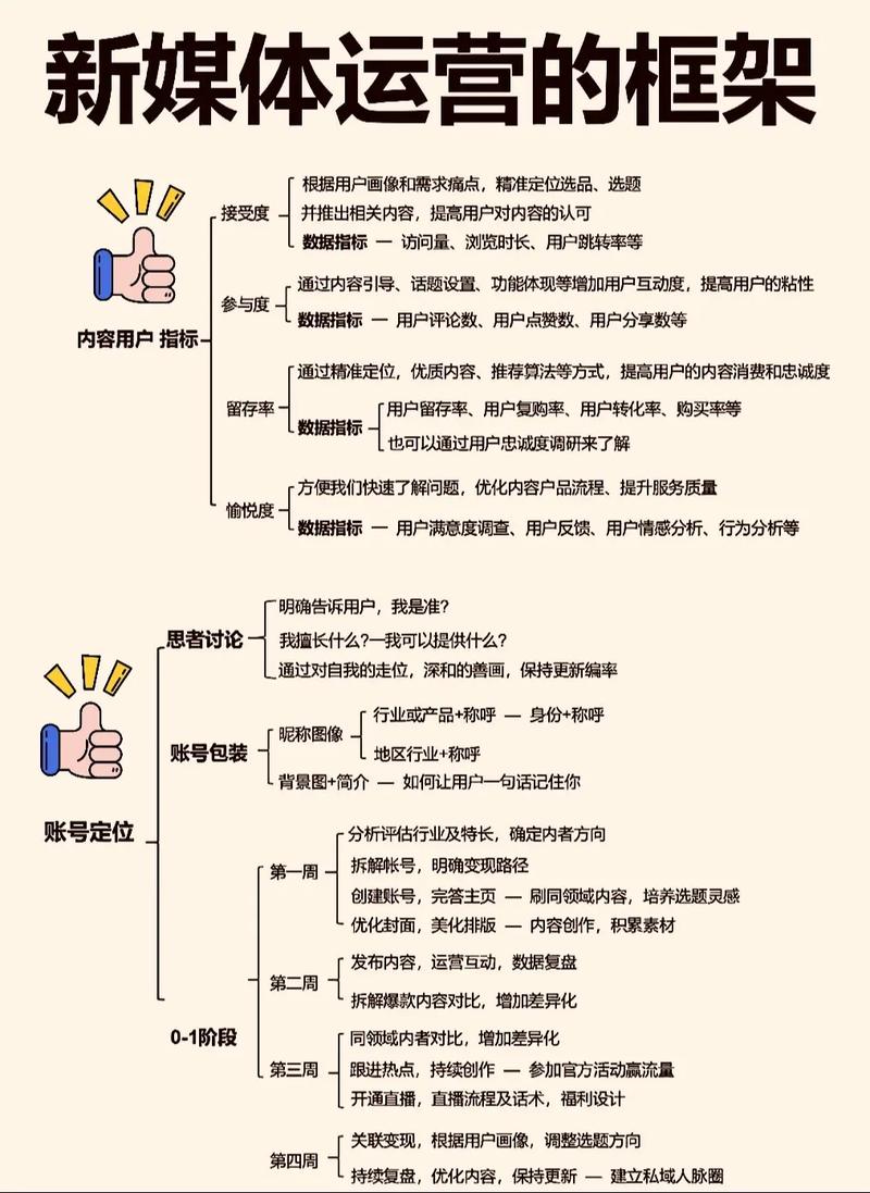 新媒体运营活动方案_内容同质化用户审美疲劳_新媒体运营AI效率革命