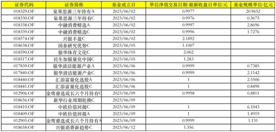 混合型基金收益怎么算_权益基金提前结募_低位建仓机会