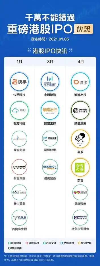 港股打新火热，内地居民香港开户吸引力难降，券商加紧布局