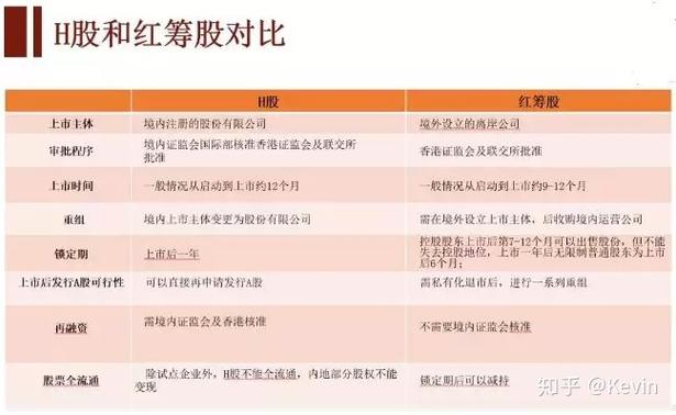 红筹股和h股_红筹股定义_蓝筹股与H股区别