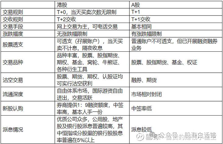 新手参与A股市场交易指南：股票开户及交易前准备要点
