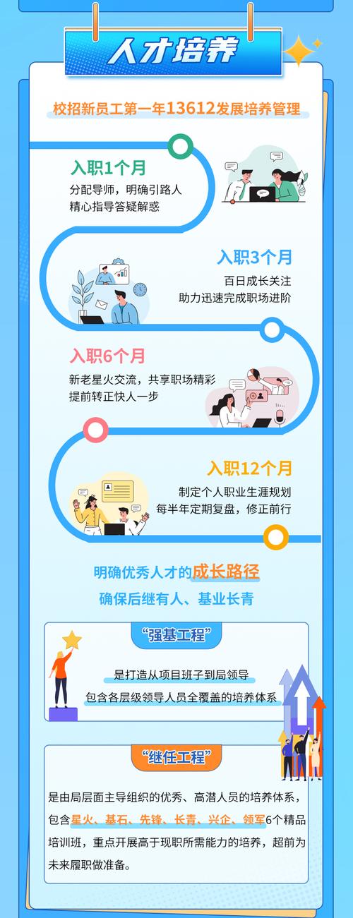 建工控股集团管培生招聘_广东省重工建筑设计院有限公司招聘_广东省建筑工程集团控股有限公司管培生