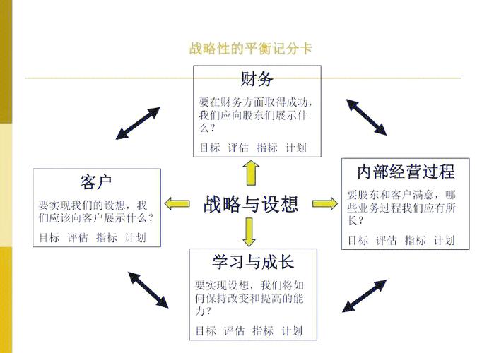 公立医院绩效评价：平衡计分卡的综合平衡思想与应用