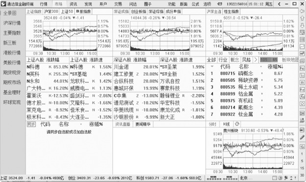 炒股软件公式指标入门与精通_通达信股票软件_股票分析软件