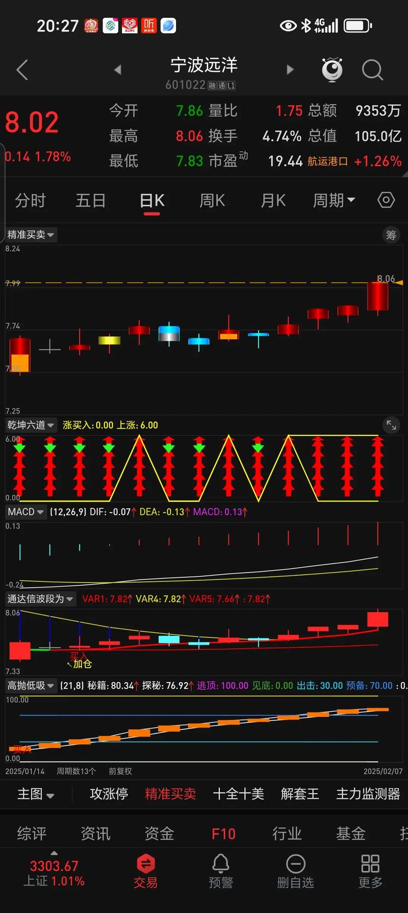 通达信股票软件_股票分析软件_炒股软件公式指标入门与精通