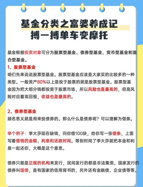 基金投资资产配置_基金买什么类型的好_基金选择阿尔法贝塔