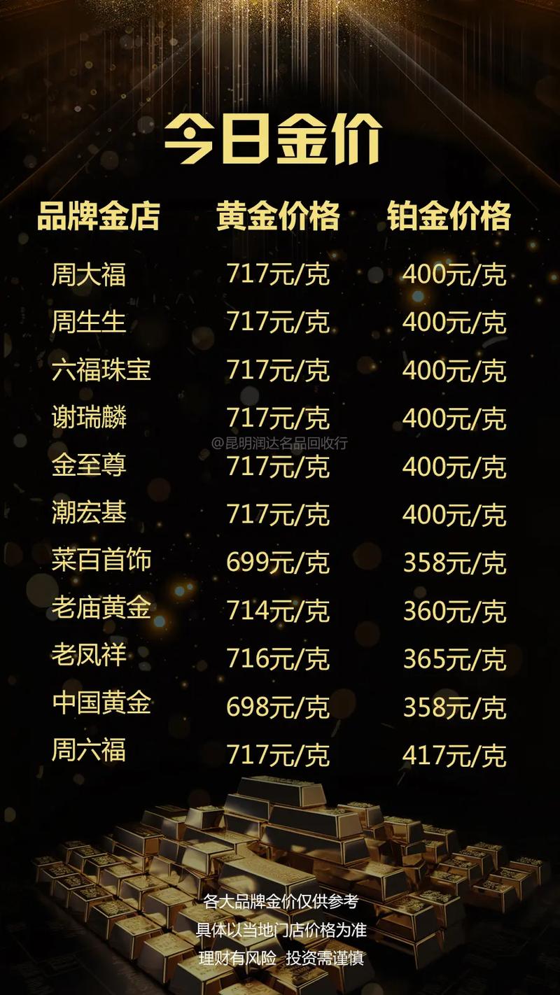 上海黄金项链回收价格表_金店价格差异_黄金价格分析