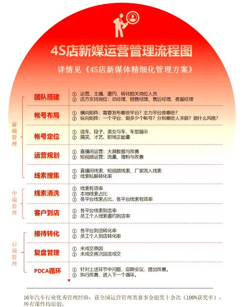 新媒体运营活动方案_社媒运营服务商 性价比高 长期合作