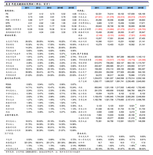 卫宁健康三季报财务数据分析_卫宁健康股票什么时候开盘_卫宁健康2026年4月7日股价走势