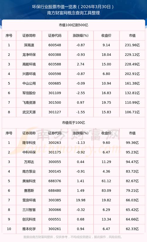 2026年股息率排名前十公司_高股息策略A股龙头公司_环保股票有哪些比较好