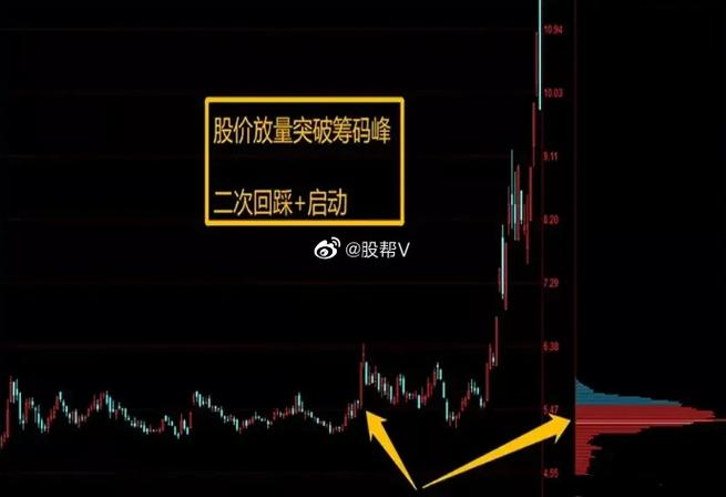 筹码体现的主力成本_低位筹码集中度分析_股票主力筹码