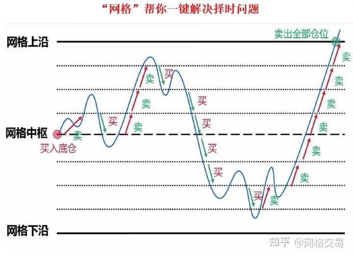 股票主力筹码_筹码体现的主力成本_低位筹码集中度分析