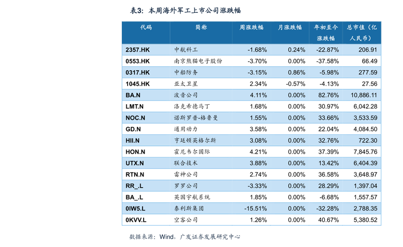 红筹股和h股_蓝筹股特点_红筹股定义