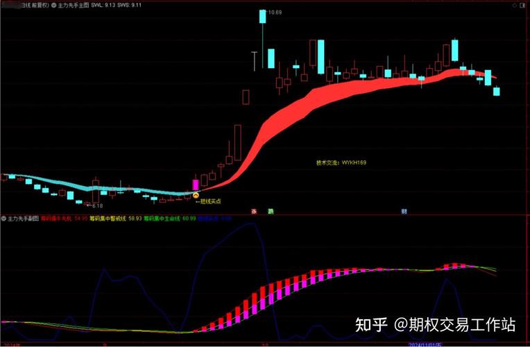 主力吸筹信号_筹码集中度12%_股票主力筹码